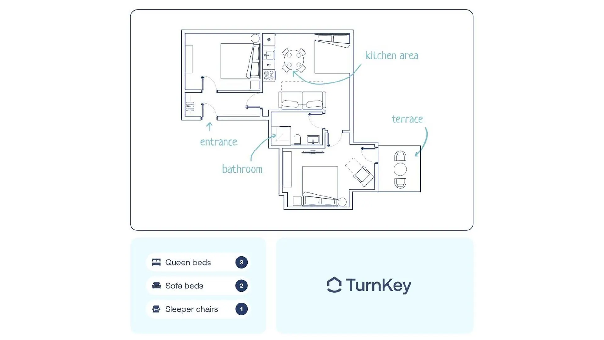 Turnkey I Henry'S Tower Apartments Prague